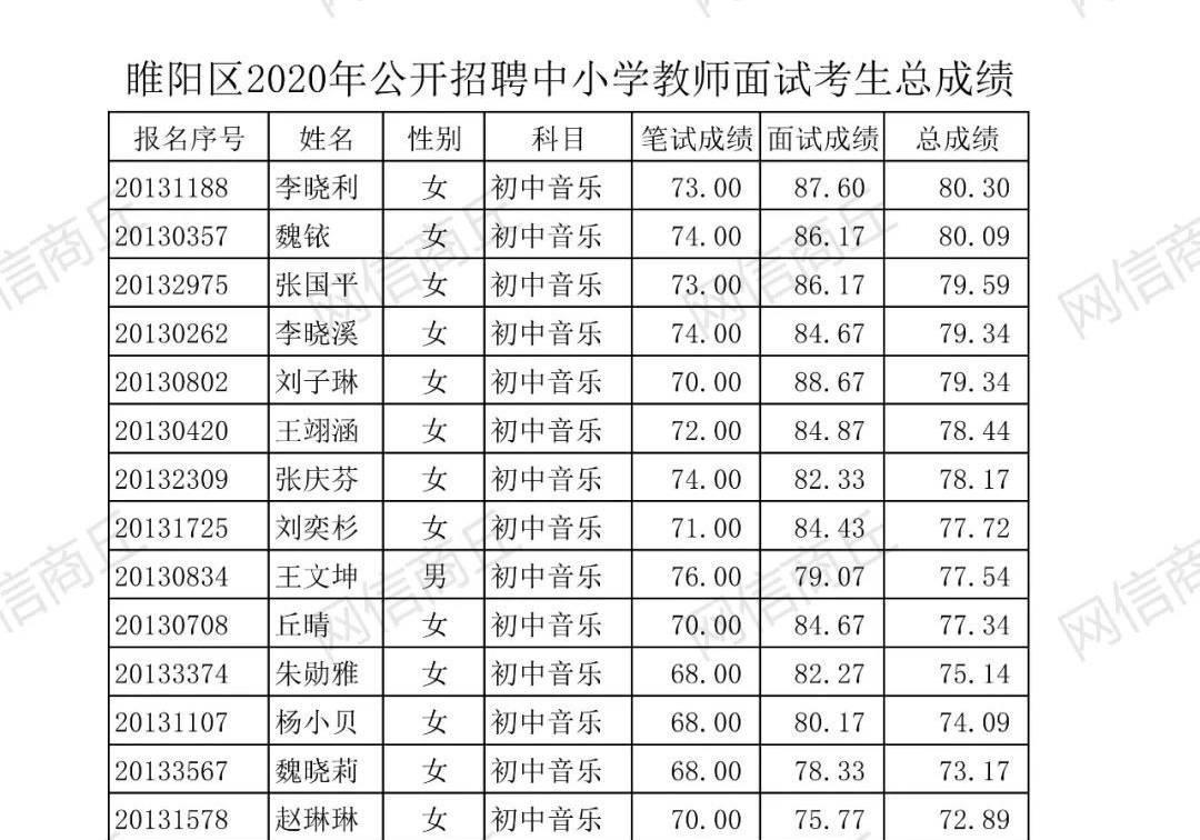 睢陽區(qū)小學(xué)招聘概況與未來展望