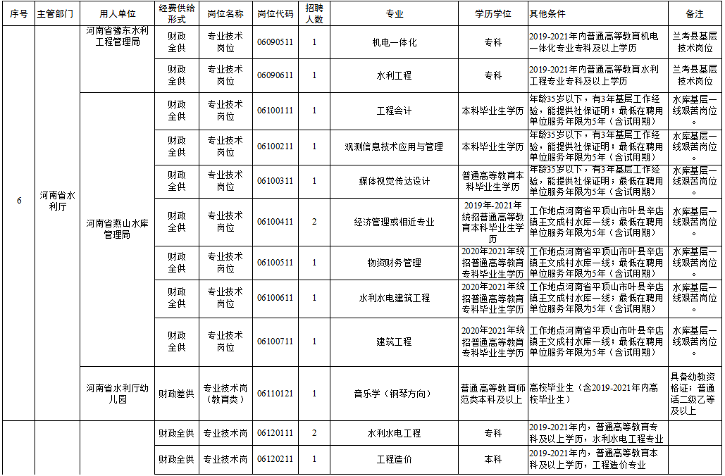 龍?zhí)秴^(qū)級托養(yǎng)福利事業(yè)單位新項目，托民生福祉，共筑美好未來